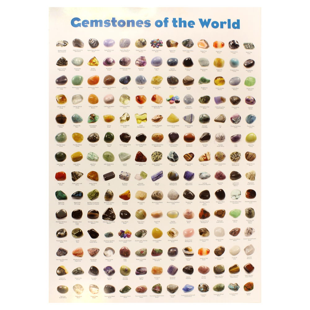 Gemstones of the World Poster