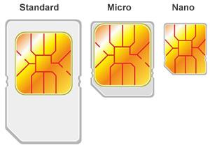 Sim card types