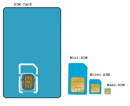 Full mini micro nano sim card
