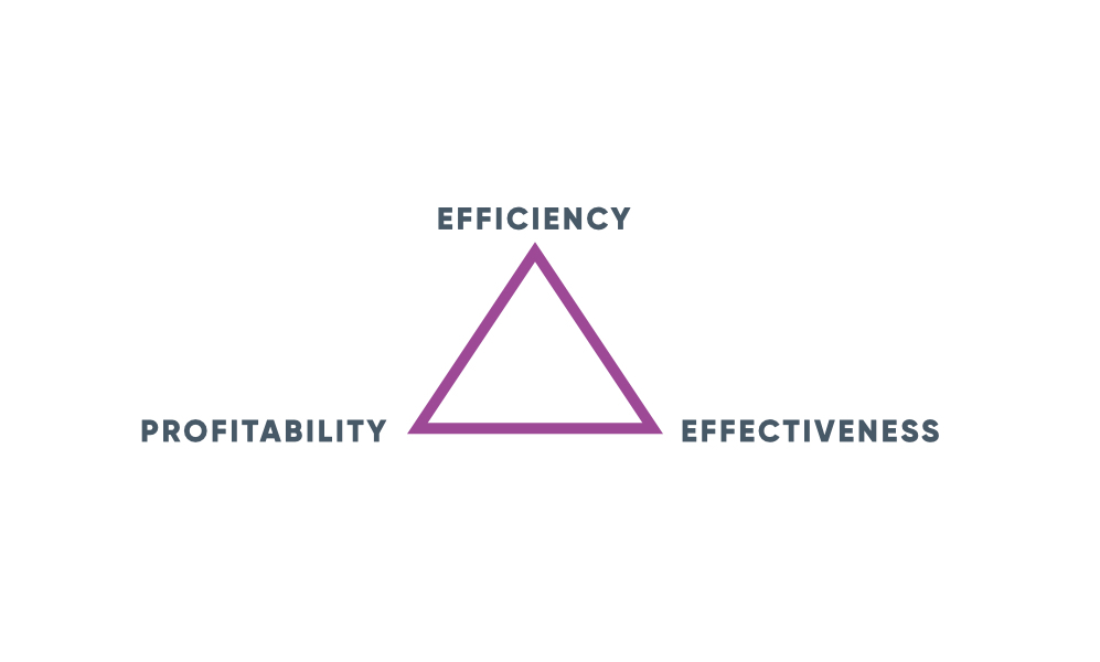 Good design needs to be efficient, profitable and effective