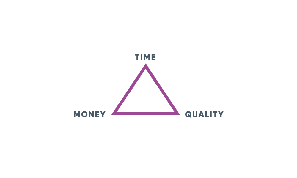 The Iron Triangle of time, money and quality