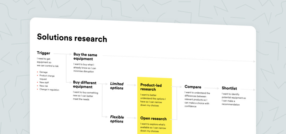 Hero image solutions research
