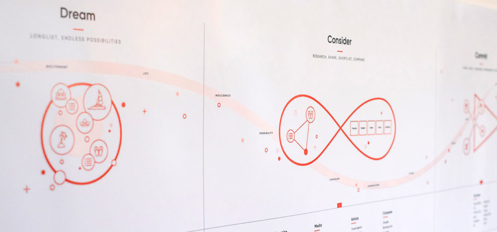 Virgin Holiday Experience Map Hero
