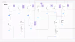 A screenshot of a section of the content model showing a row of pages and a row of content blocks. Each item is represented as a card with a number of content elements inside. The items’ relationships are shown with coloured arrows. This image is illustrative and most of the text is too small to read.