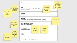 A screenshot of a basic wireframe, comprising eight rows. Each row represents a page section, showing the section name and a content description. Post-it notes surround the wireframe, with suggestions about what to include in each section.