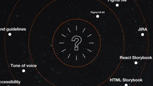 A graphic image with a dark, photographic starry background. Concentric dash-outlined orange circles radiate from a question mark at the centre. White dots appear randomly scattered across the page, labelled with the ingredients of the future design system, like Figma UI Kit, HTML Storybook, and Tone of voice.