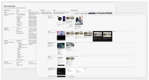 Two overlapping screenshots showing how we studied the card component. The back image shows a table of text breaking the component into sections and describing the content, usage, and behaviour of each section. The front image shows a selection of card variants and lists the common elements within each section.