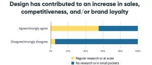 bar chart