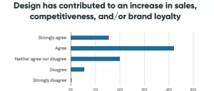 Bar chart