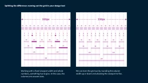 Two small grids side-by-side. One shows a fixed viewport of 320px with uneven columns. The other shows even columns and a 330px viewport that fits everything in.