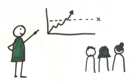 A sketch showing a person and team in front of a chart