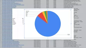 A pie chart created by a spreadsheet showing the number of pages in each section of the website