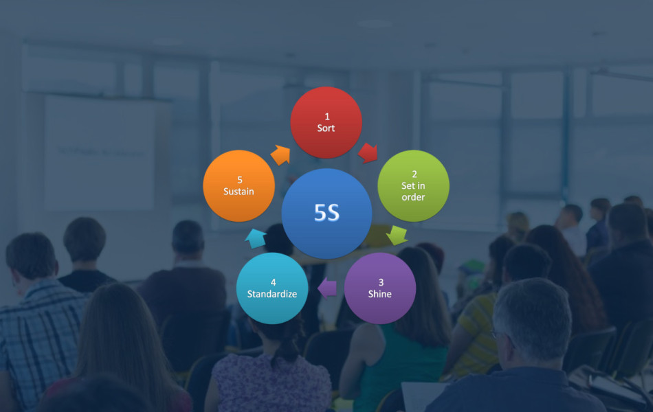 5S+S -koulutus