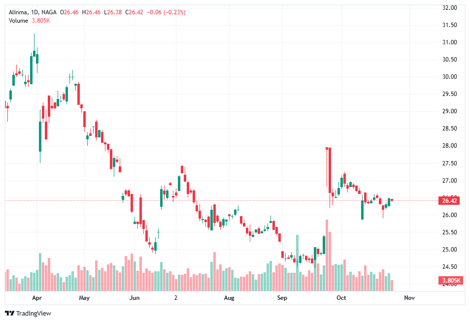 Buy shares of SABIC stock