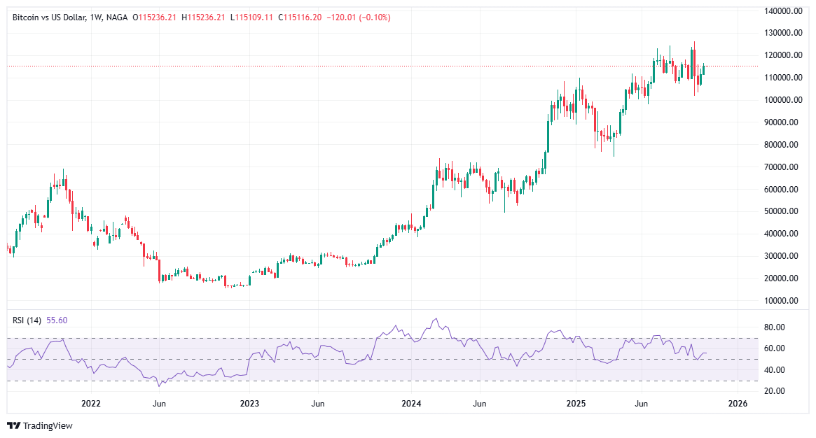 Invest in Blockchain through Bitcoin