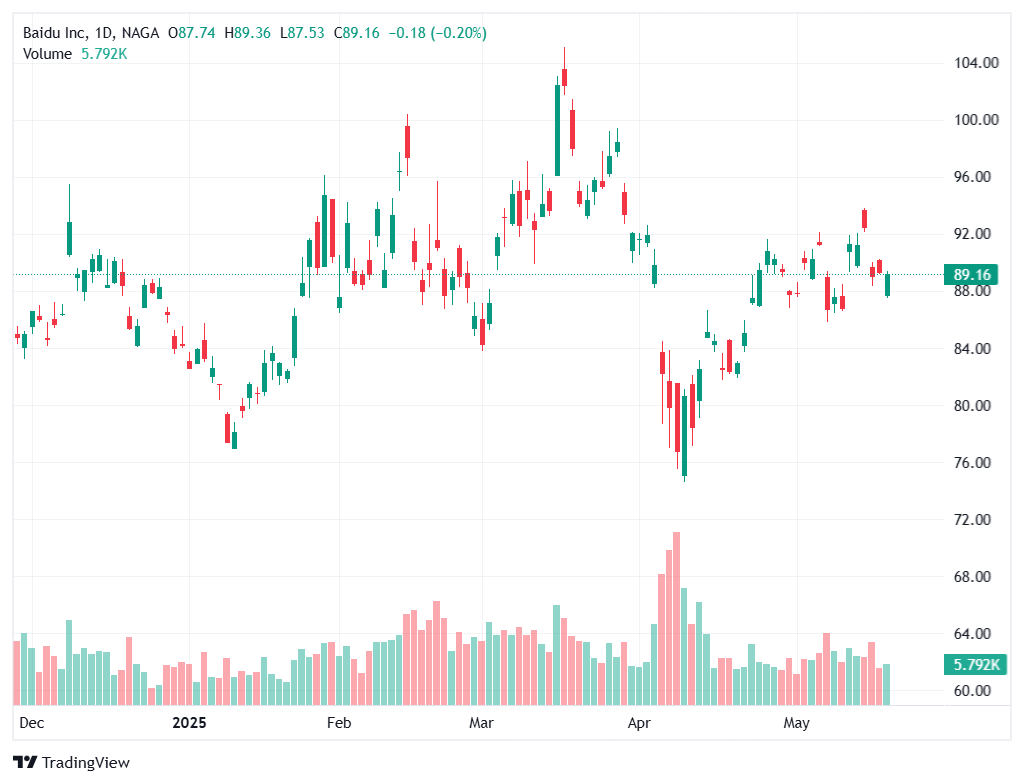 Baidu, Inc.