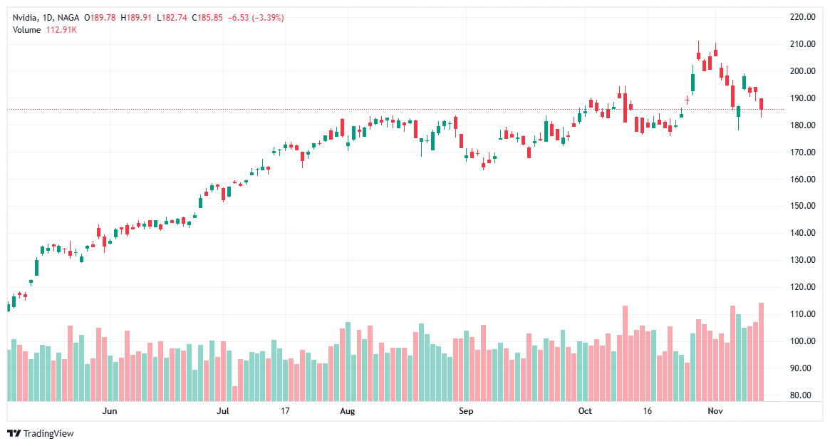 Best Stocks for 2025 - Nvidia