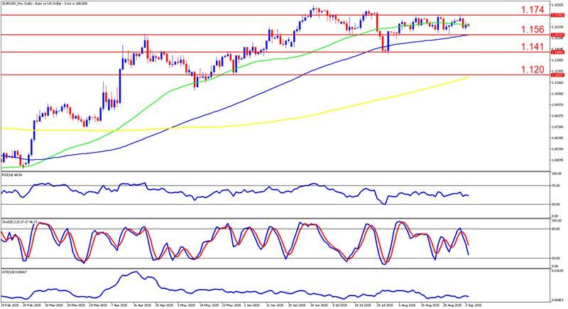 EURUSD_ProDaily_04_sept.png