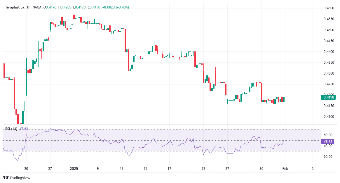 How to invest in TeraPlast stock (TRP)?