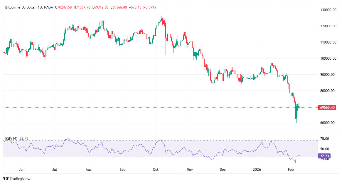 افضل عمله رقميه 2026 - عملة البيتكوين Bitcoin (BTC)