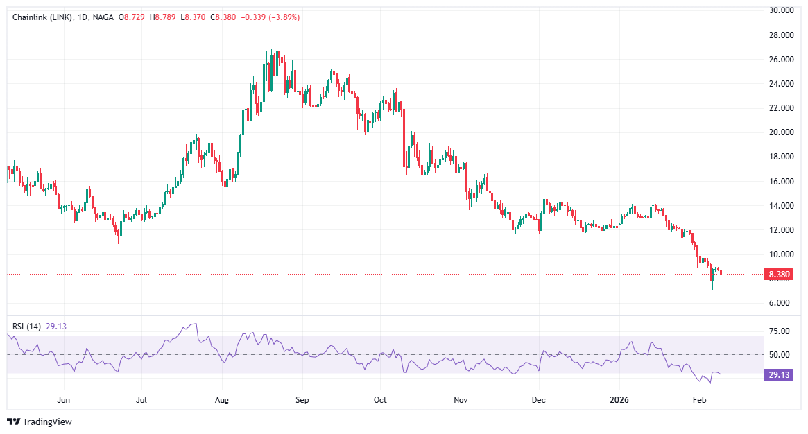 افضل عمله رقميه 2026 - عملة تشاين لينك Chainlink (LINK) 