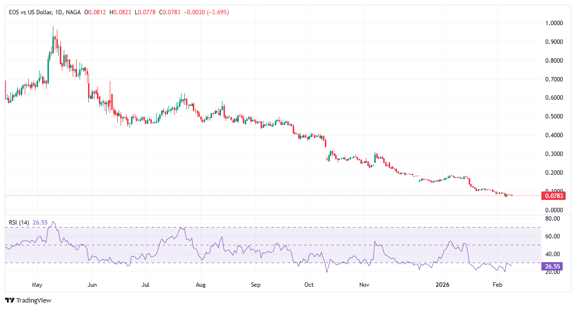 افضل عمله رقميه 2026 - عملة أيوس EOS (EOS) 