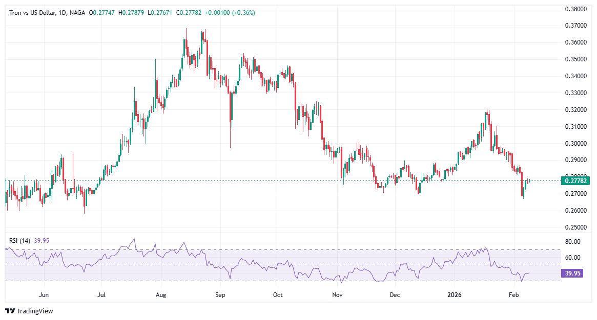 افضل عمله رقميه 2026- عملة ترون Tron (TRX) 
