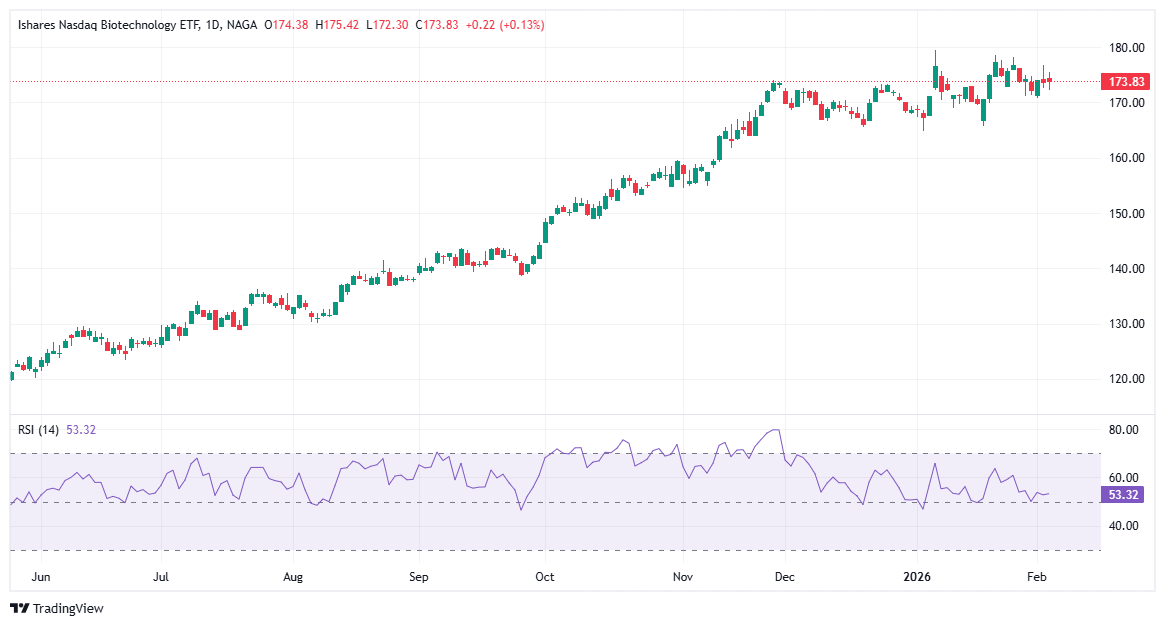 Best healthcare ETFs