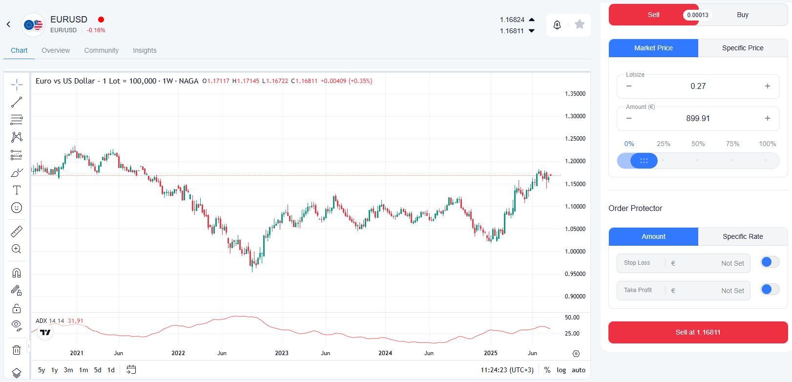 currency trading short example