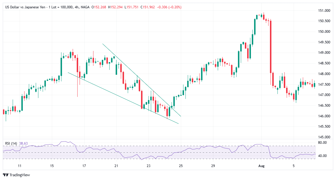 Falling Wedge Pattern (descending wedge pattern)