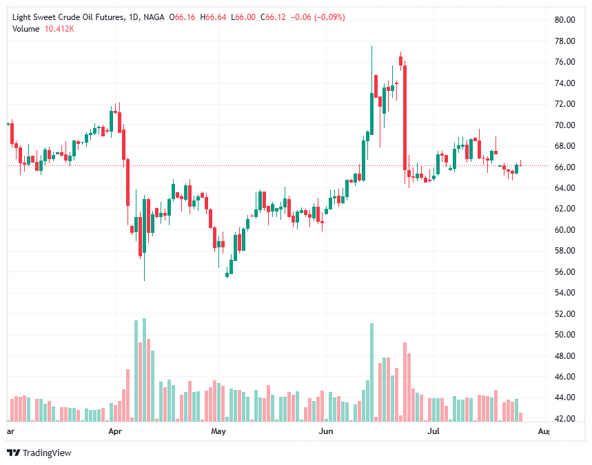 futures_trading_with_naga.png