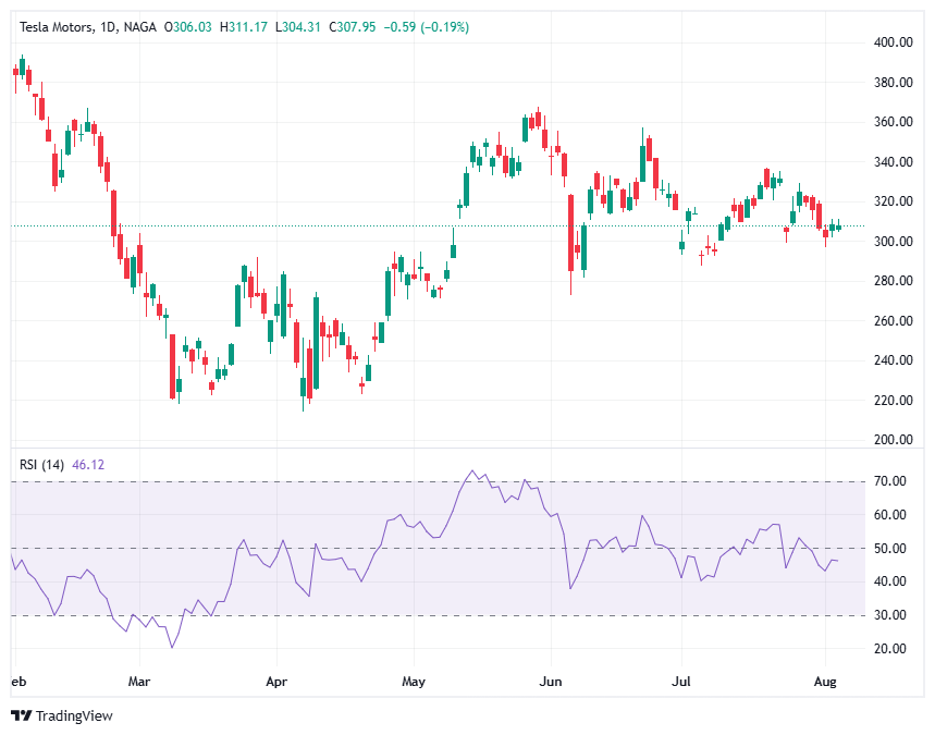 How to hedge a short stock position?