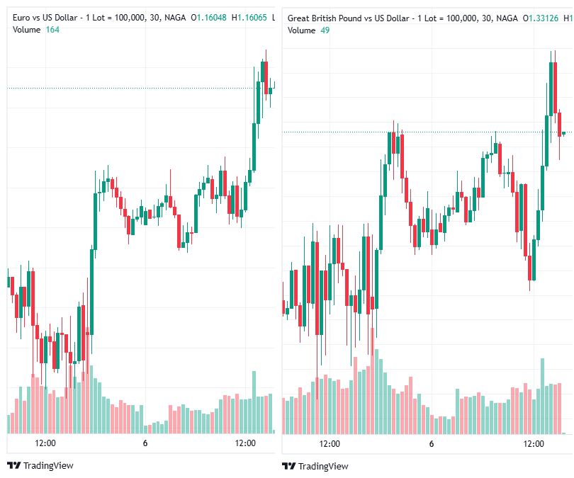 How to hedge a Forex position?