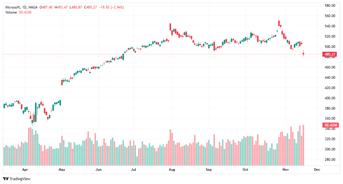 metaverse stock microsoft