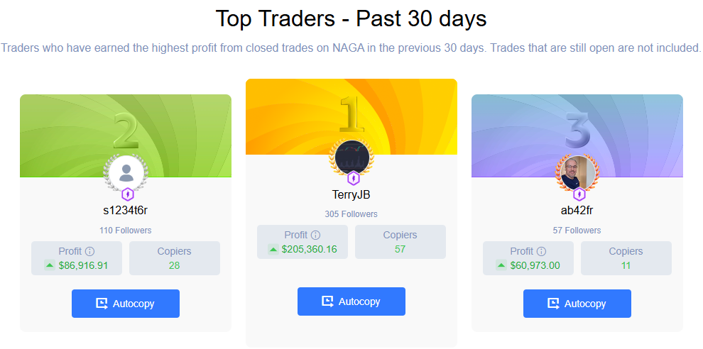 AutoCopy lead traders with NAGA