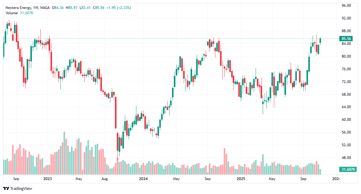 Top clean and renewable energy stocks - NextEra Energy