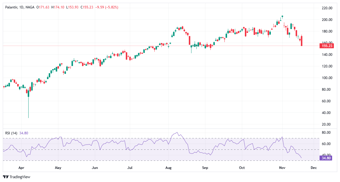 palantir growth stock
