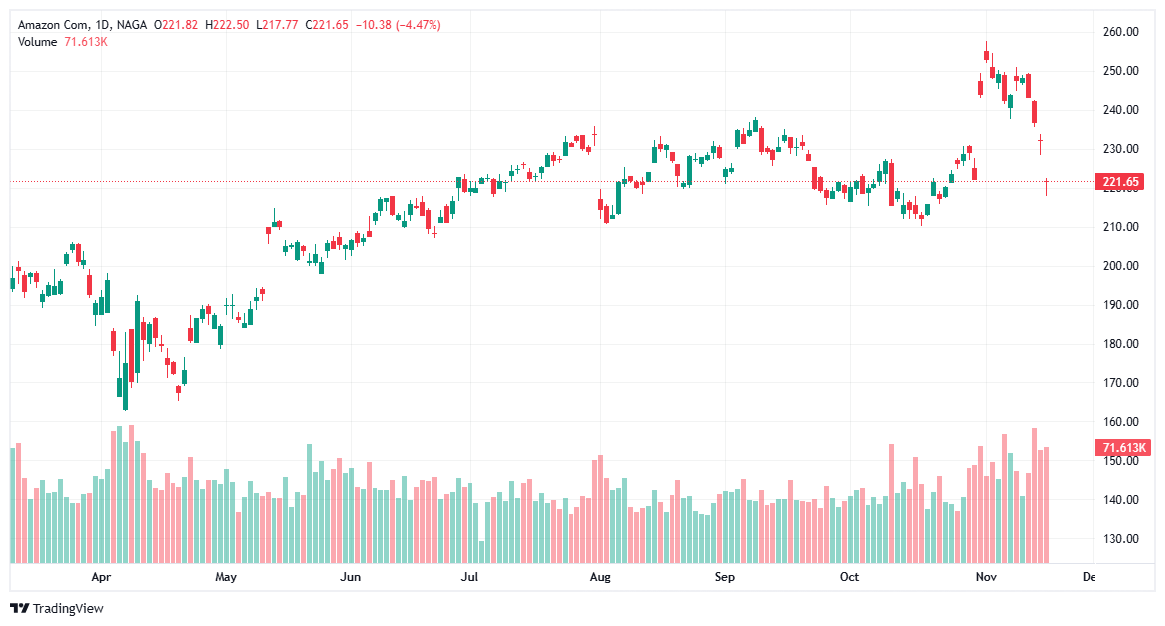 metaverse stock amazon