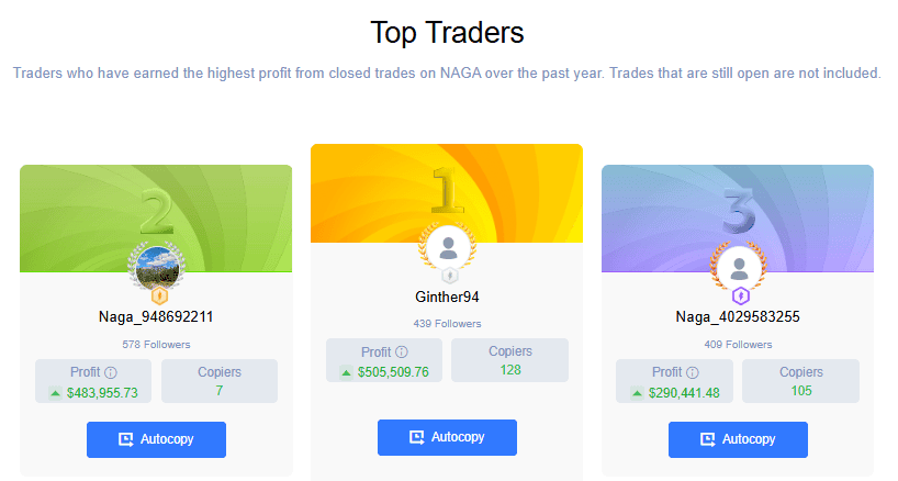 NAGA Top Traders