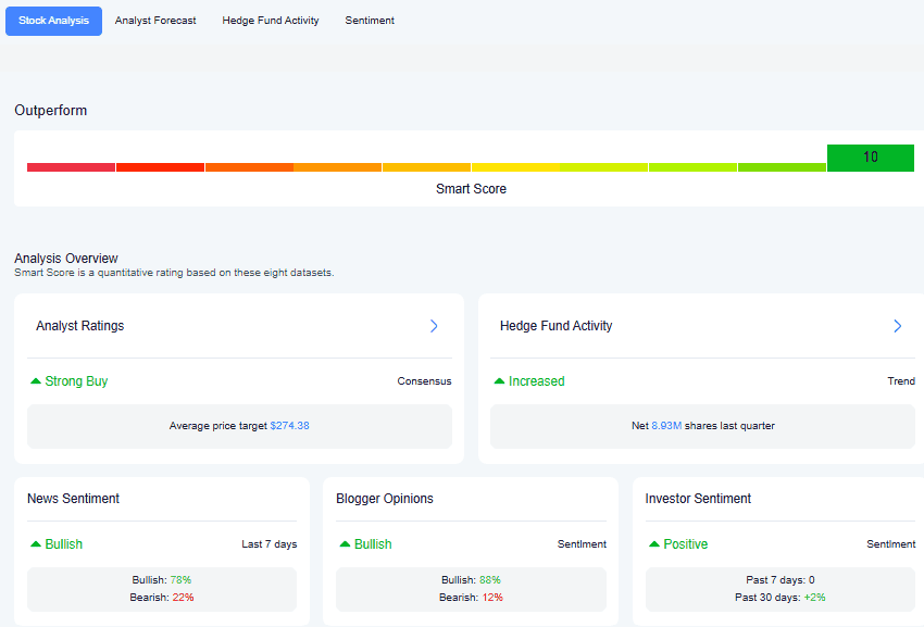 Top trading signals by NAGA Insights