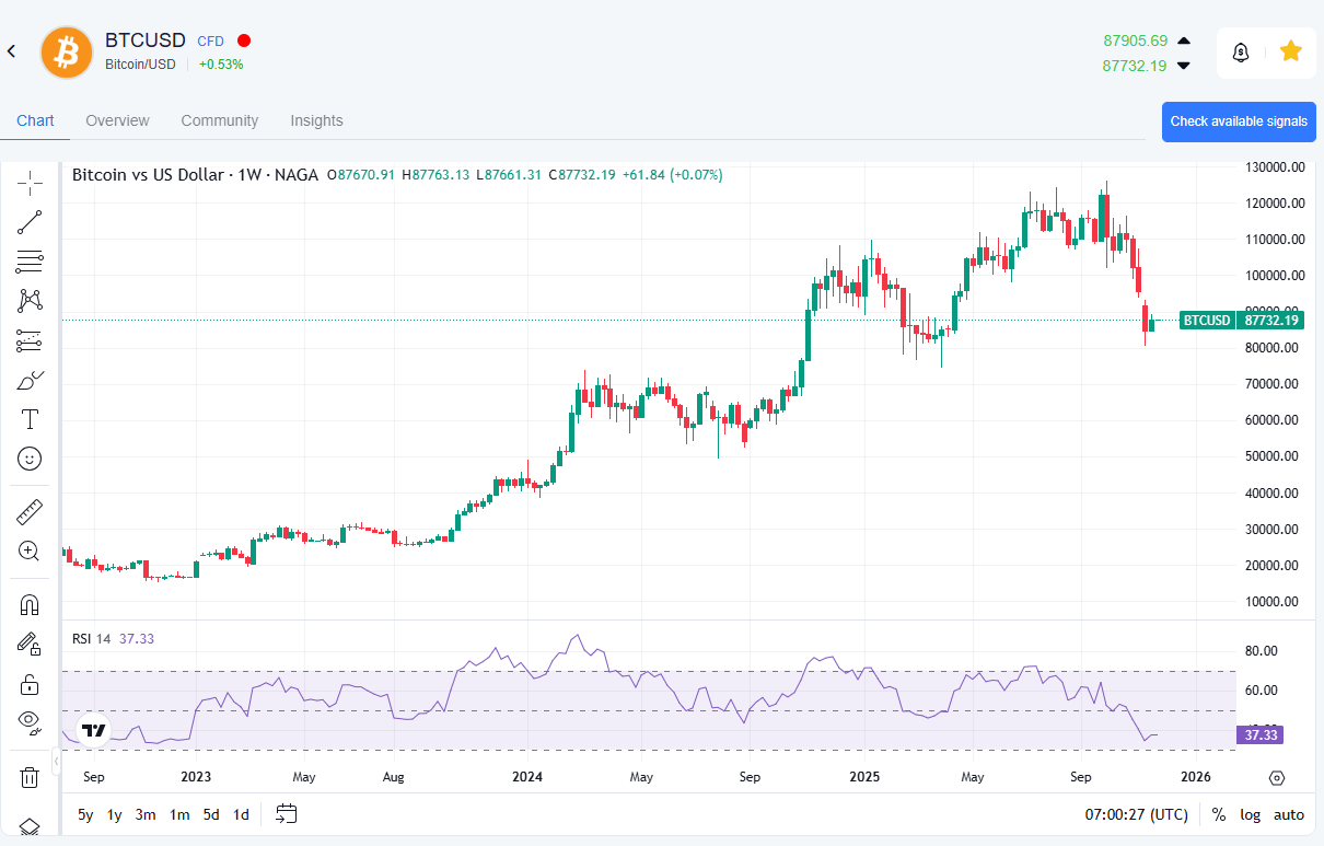 Crypto trading example - Buy Bitcoin