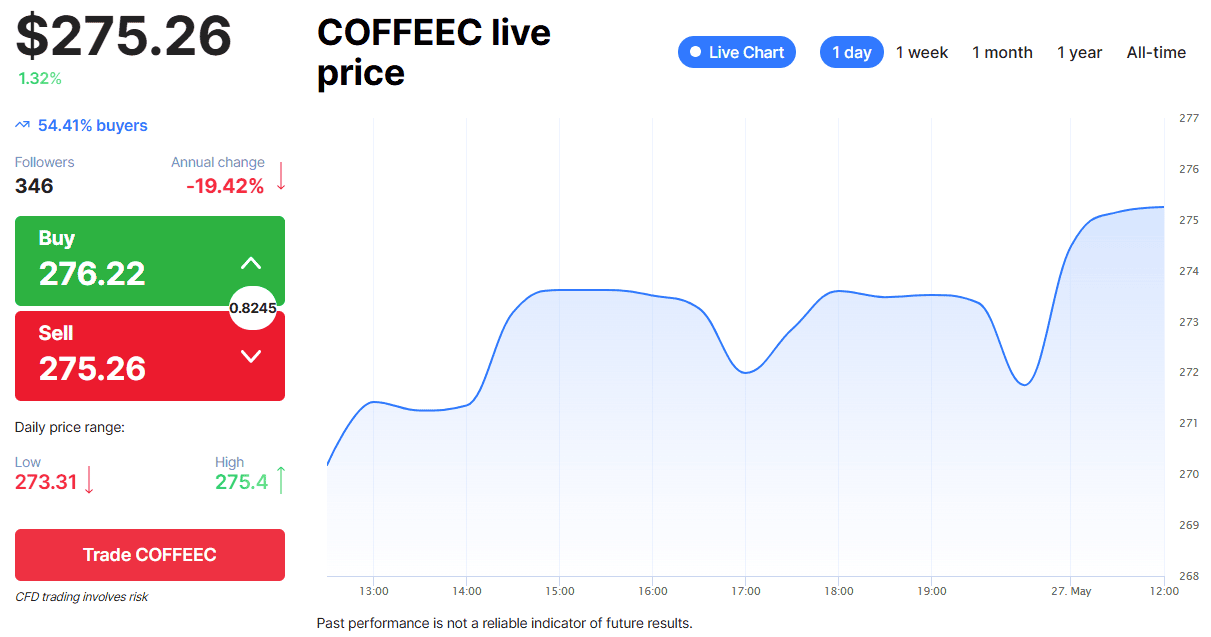 Agricultural Commodities - Coffee