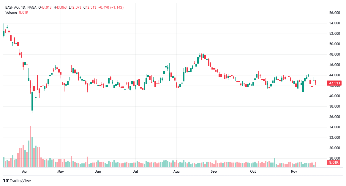 EU Dividend Stocks BASF