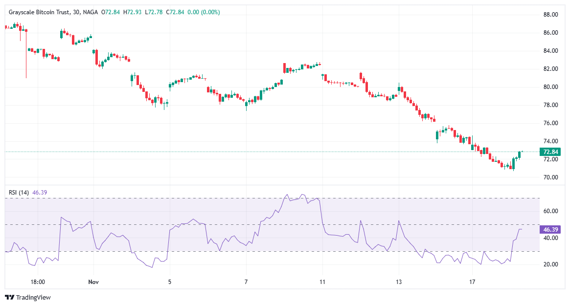 Grayscale Bitcoin Trust (GBTC)