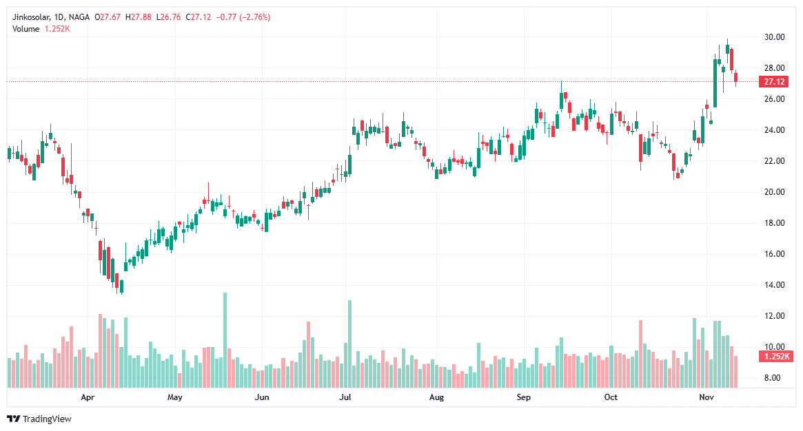 Jinko solar energy stock