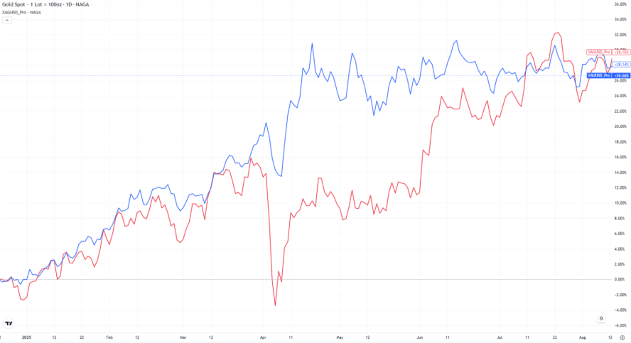 gold vs silver performance