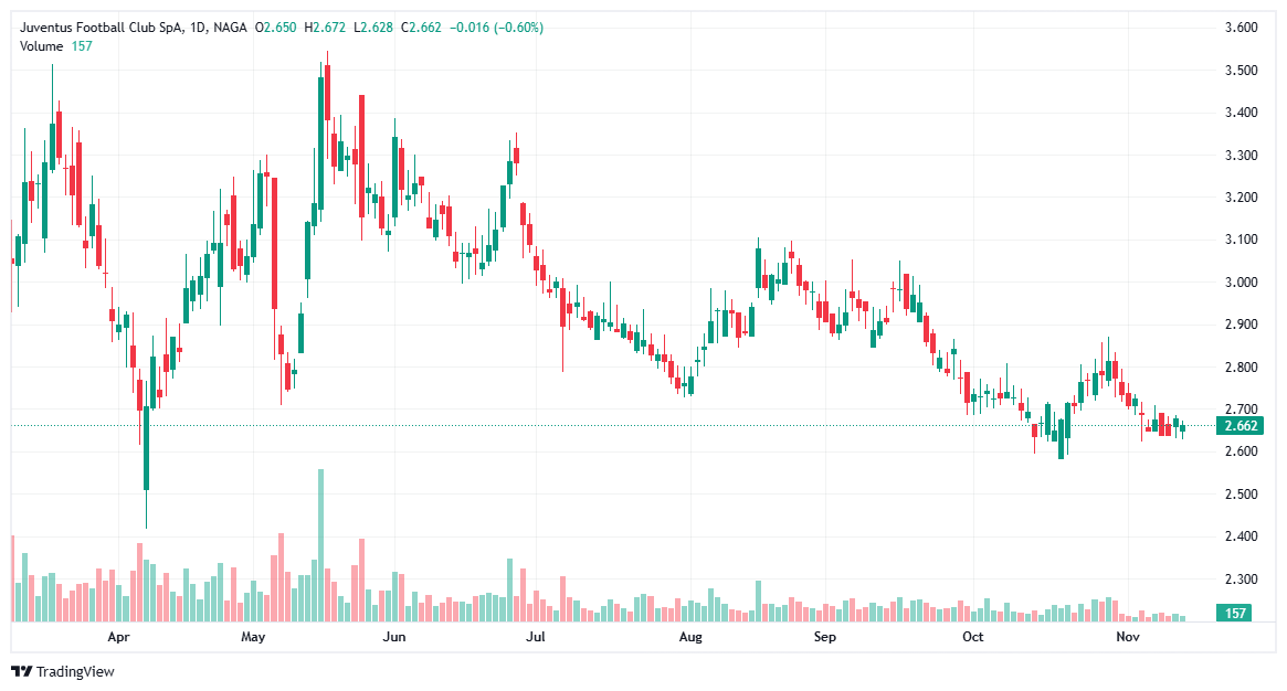 Best penny stocks - Juventus Football Club