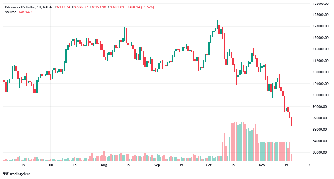 Cryptocurrency falling