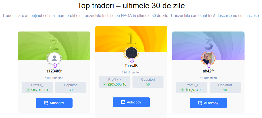 Copiază traderi de top cu NAGA