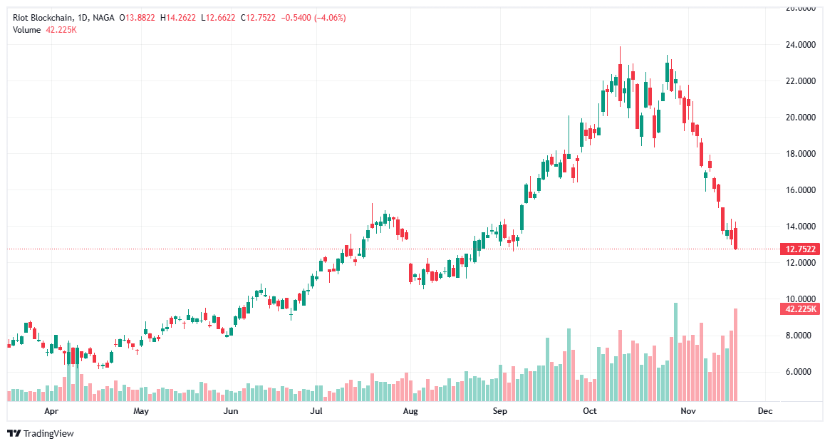 RIOT Blockchain (RIOT)